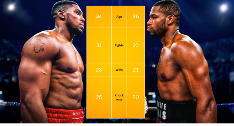 Anthony Joshua vs Daniel Dubois